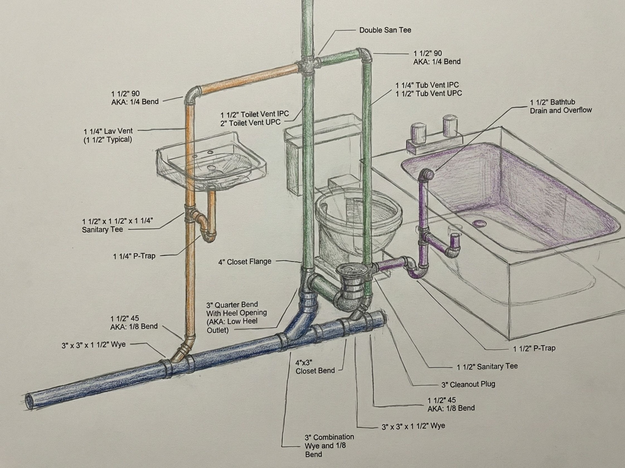 ᑭlumber.us - Isometric Plumbing Layout: A detailed rough-in guide for a ...