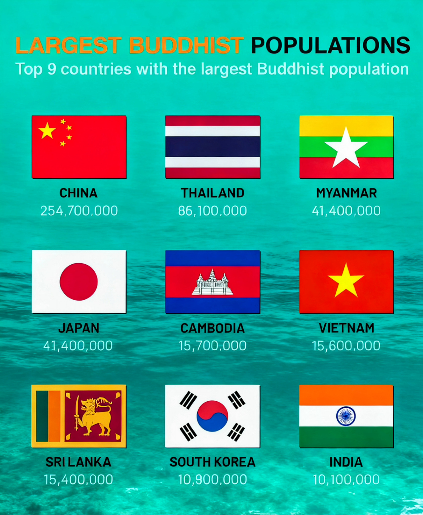SEA GALLERY 🇵🇭🇲🇲🇰🇭🇮🇩🇻🇳🇱🇦🇸🇬🇲🇾🇹🇭🇧🇳🇹🇱 | Top 9 countries with the largest ...