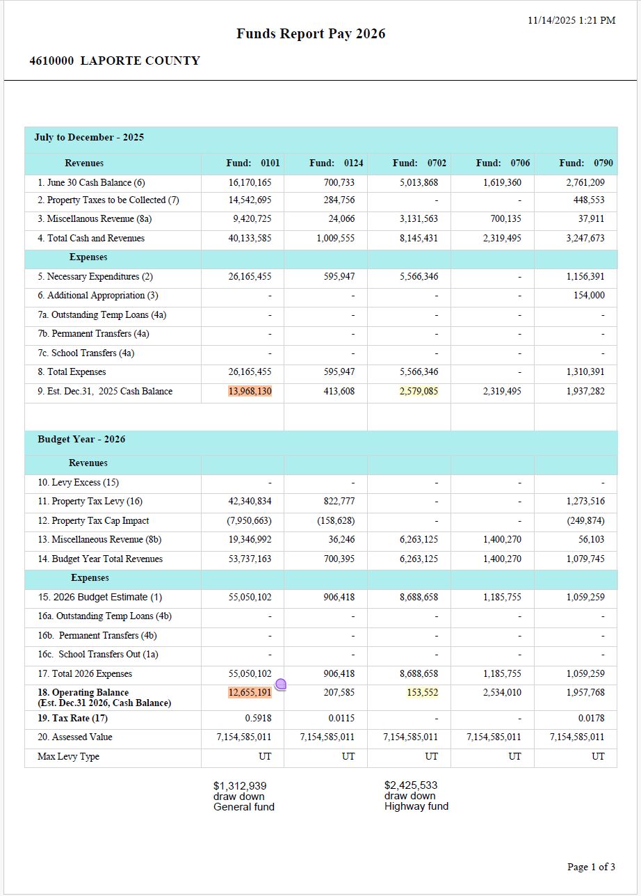 📊 LaPorte County’s 2026 Budget:... - Make LaPorte Great Again | Facebook