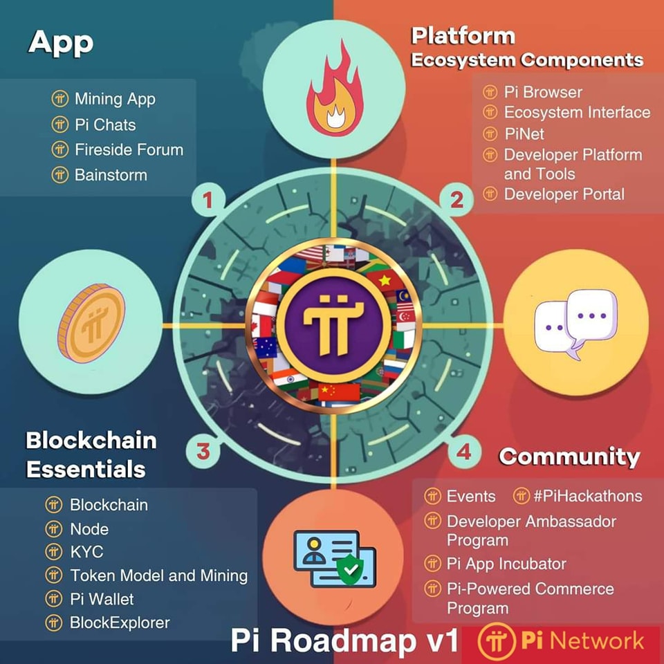 🚀🌐 Exciting Insights from... - Pi Network Global Community