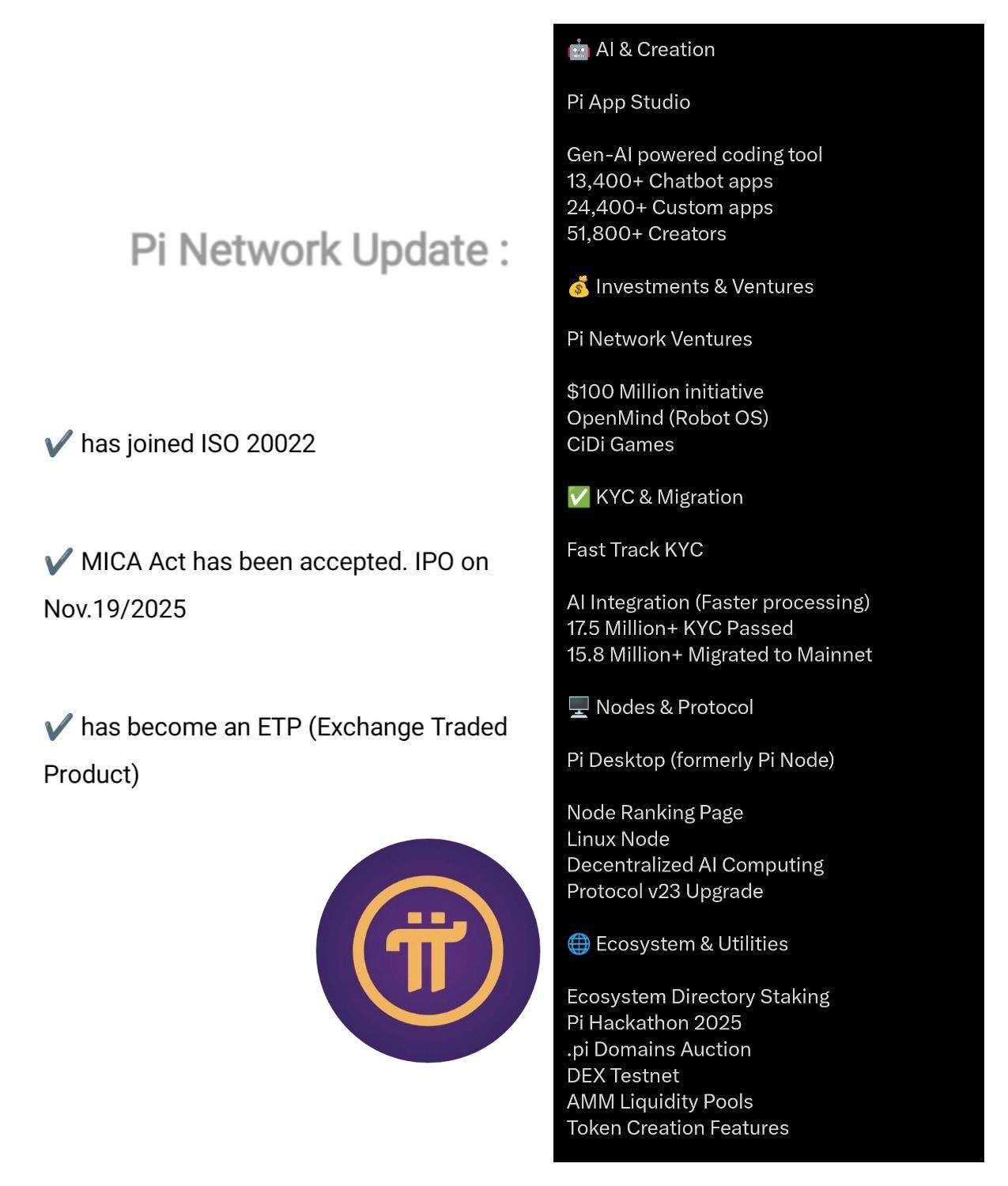 An update regarding the Pi... - Pi network world news | Facebook
