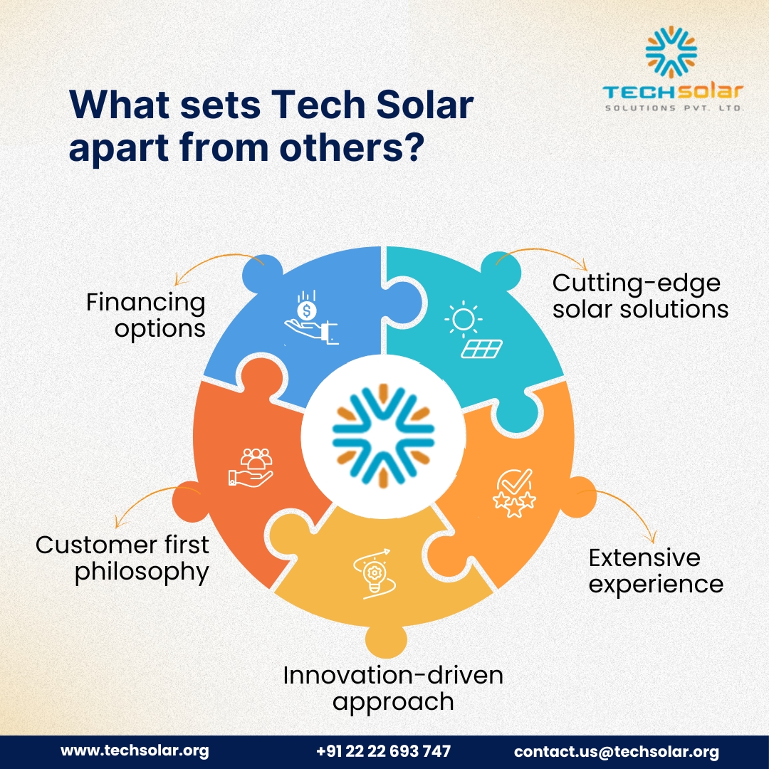 Tech Solar