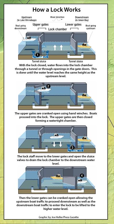 Fox Locks - How does a lock work? It's all about gravity...