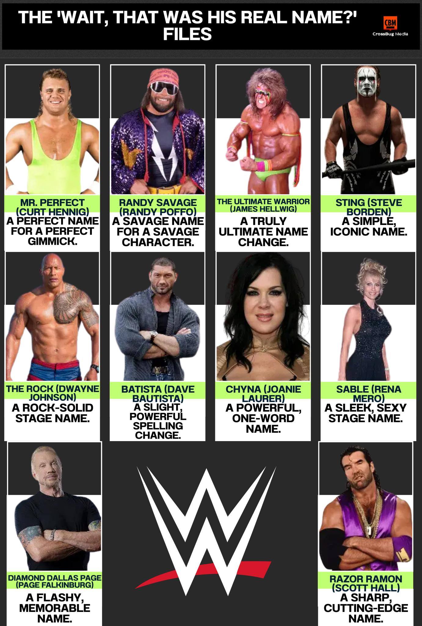 Video Clips 1.3 - Brock Lesnar's Evolution Brock Lesnar,... | Facebook