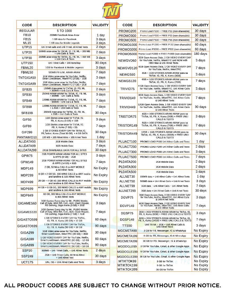 Good day! Here's the updated code... - TPC Cagayan Dealer | Facebook