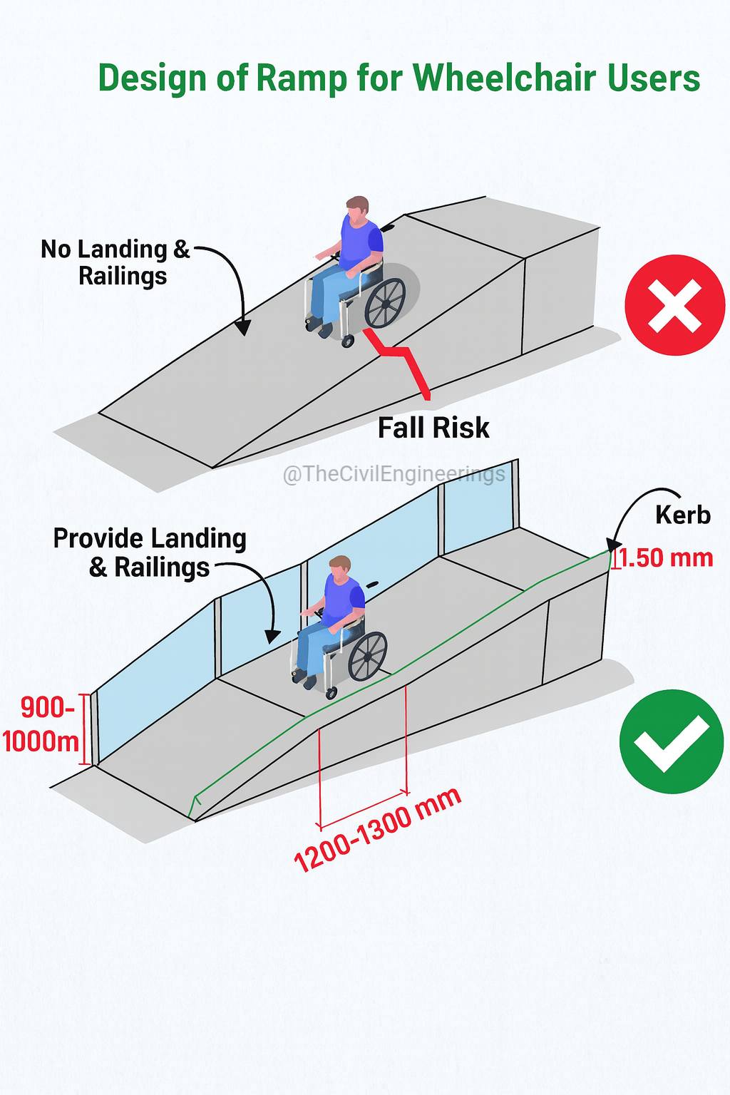 The Civil Engineering added a new... - The Civil Engineering
