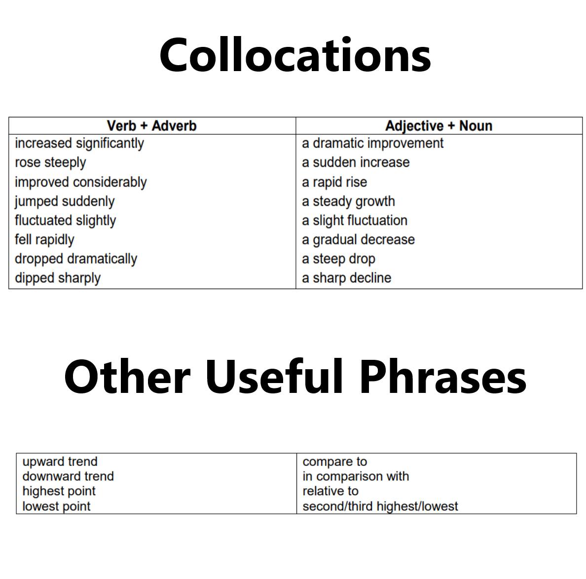 IELTS Academic Writing Task... - IELTS Updates & Recent Exams | Facebook