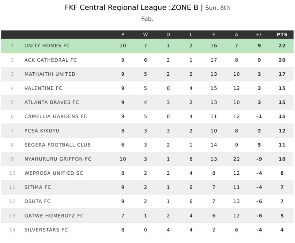 Segera FC