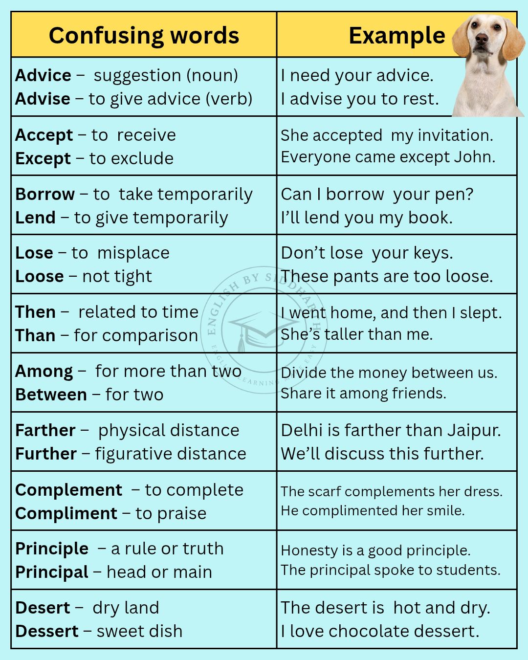 English - Confusing word pairs in English #vocabulary # ...