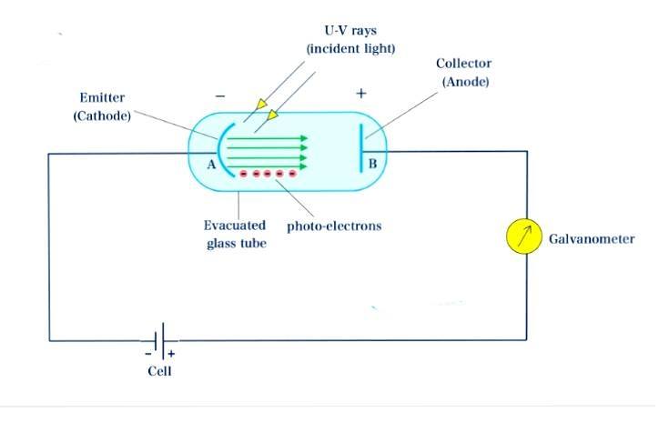 THE... - Physics, Mathematics and Chemistry Online Academy | Facebook