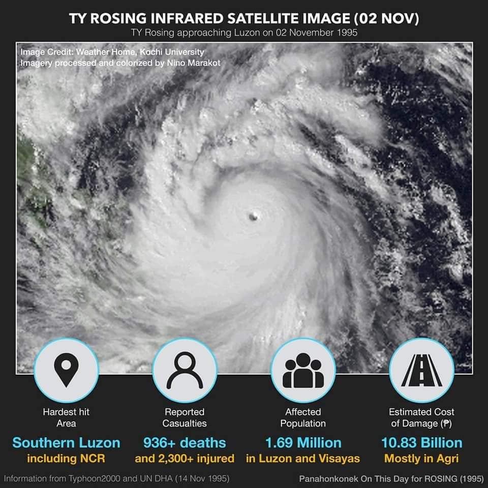 Bicol WISE - ON THIS DAY | TYPHOON ROSING DEVASTATED BICOL... | Facebook