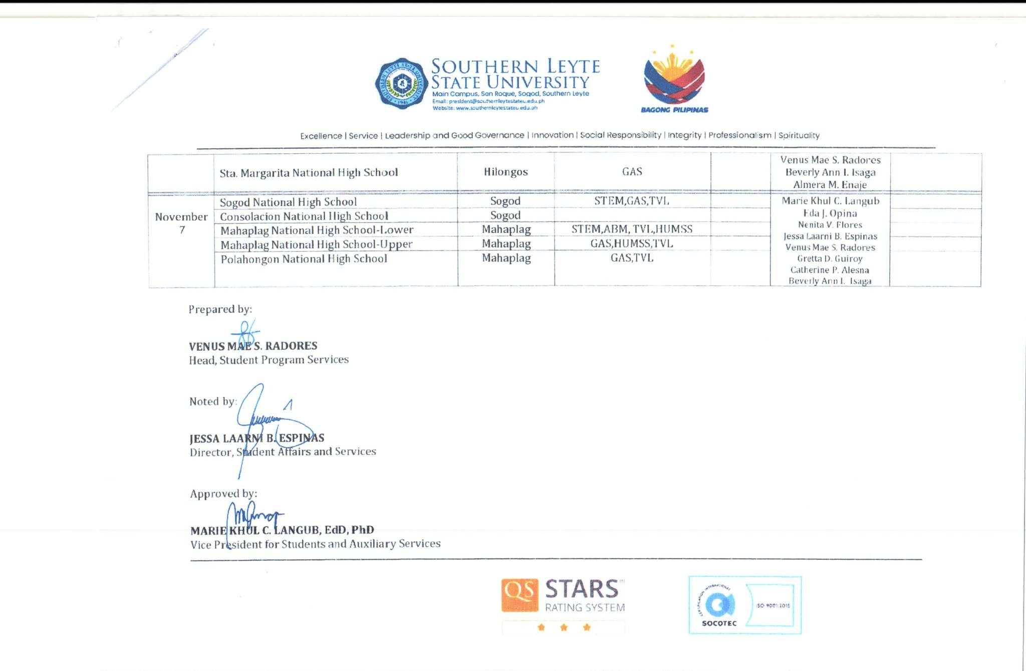 Recs Senag - DM NO 679, S. 2025 ADDITIONAL UPDATES ON THE... | Facebook