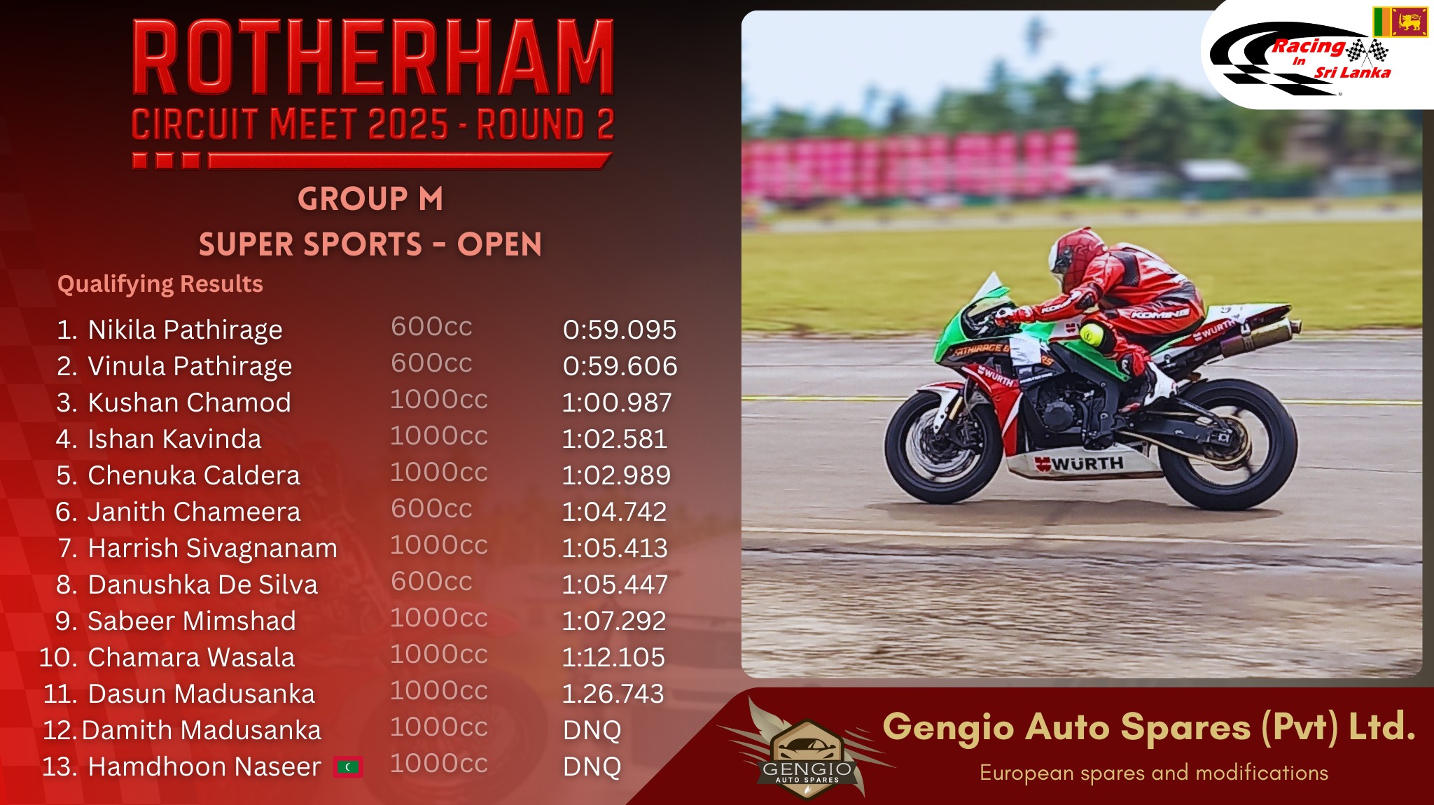 𝗥𝗼𝘁𝗵𝗲𝗿𝗵𝗮𝗺 𝗖𝗶𝗿𝗰𝘂𝗶𝘁 𝗠𝗲𝗲𝘁 𝟮𝟬𝟮𝟱 - 𝗥𝟐... - Racing In Sri Lanka | Facebook