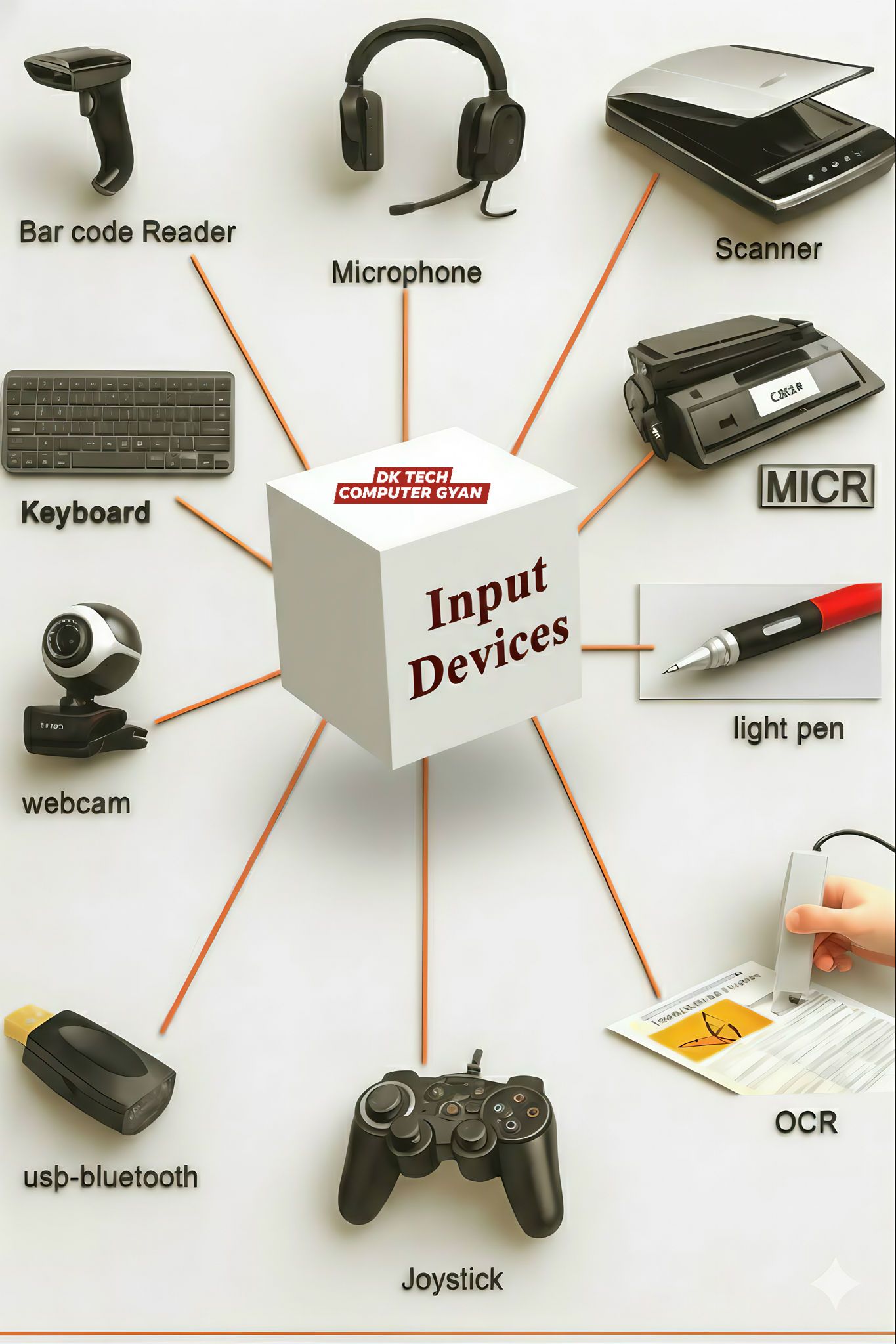 DK - Acquire knowledge of different input devices. 📚💻🎓 #device # ...