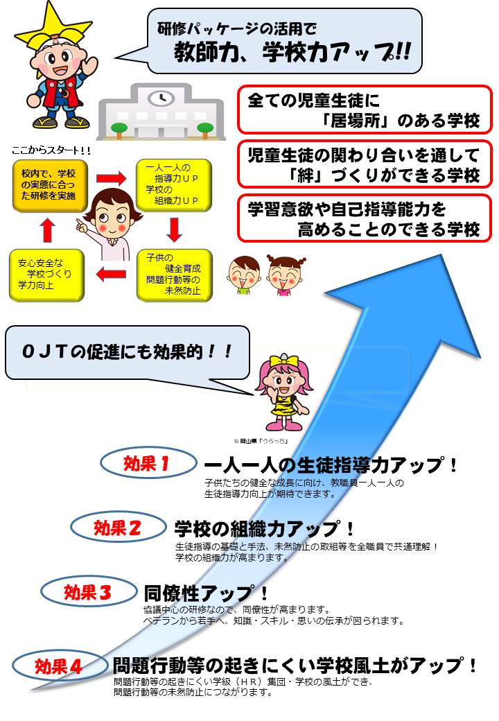 岡山県総合教育センター 岡山県総合教育センター Added A New Photo