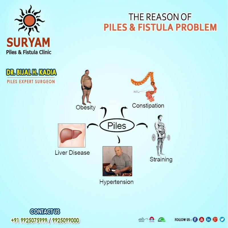 Suryam Clinic | Ahmedabad