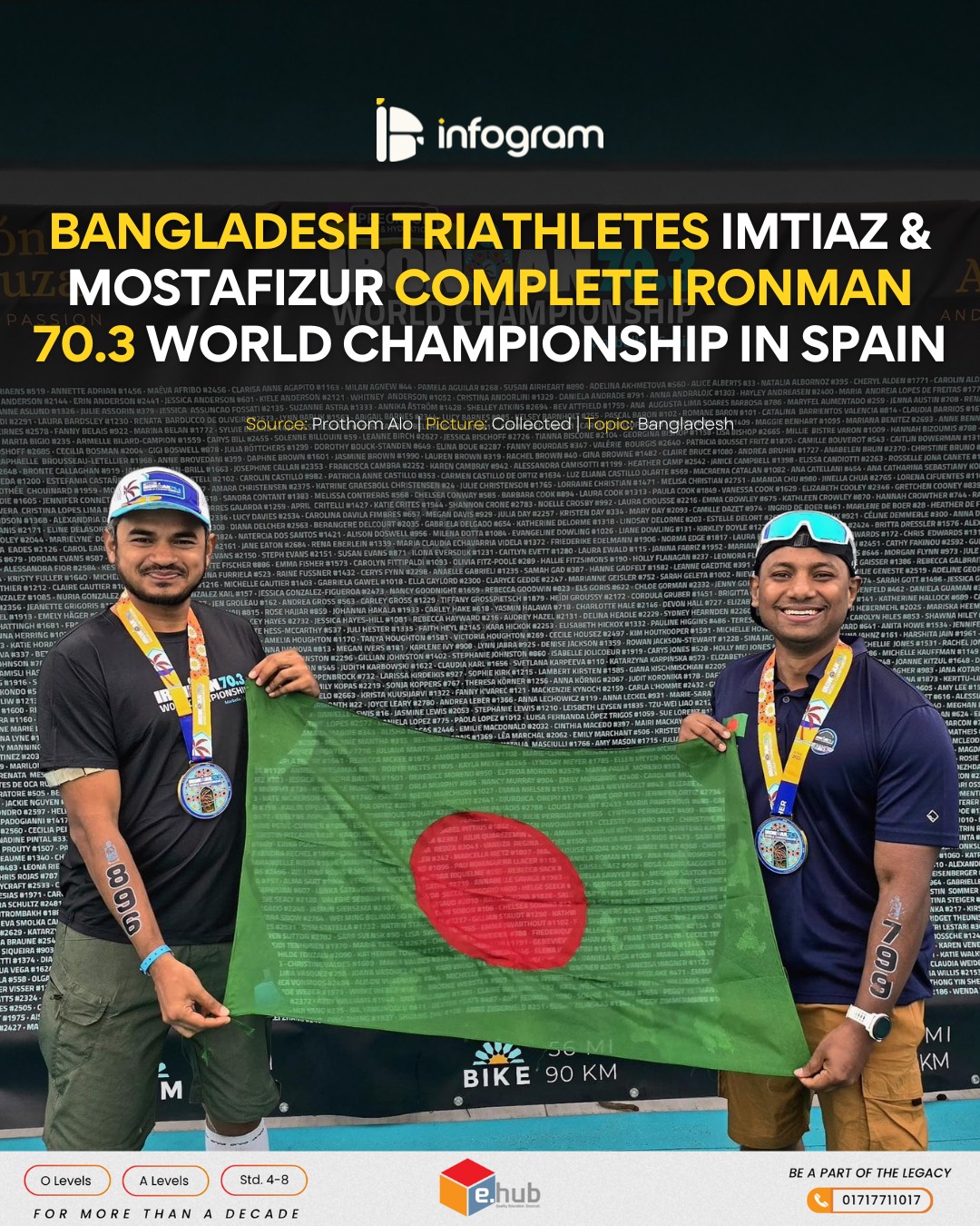 InfoGram - আয়রনম্যান ৭০.৩ বিশ্ব চ্যাম্পিয়নশিপে সফল দুই... | Facebook