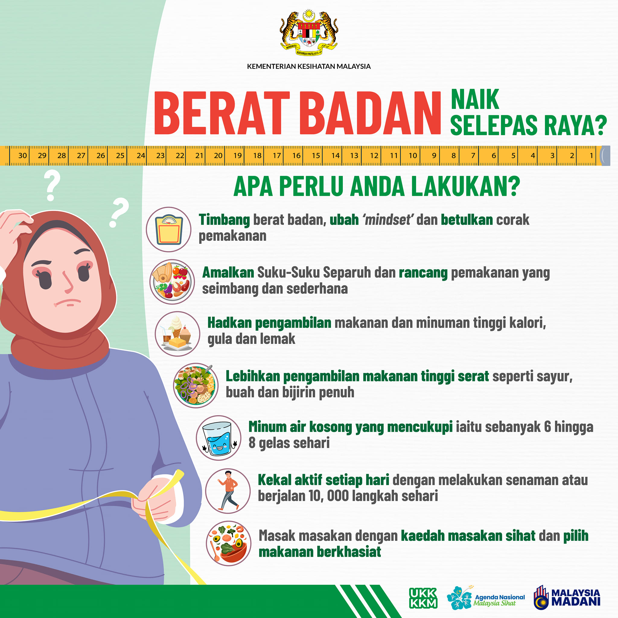 Sebulan berpuasa pasti... - KEMENTERIAN KESIHATAN MALAYSIA | Facebook