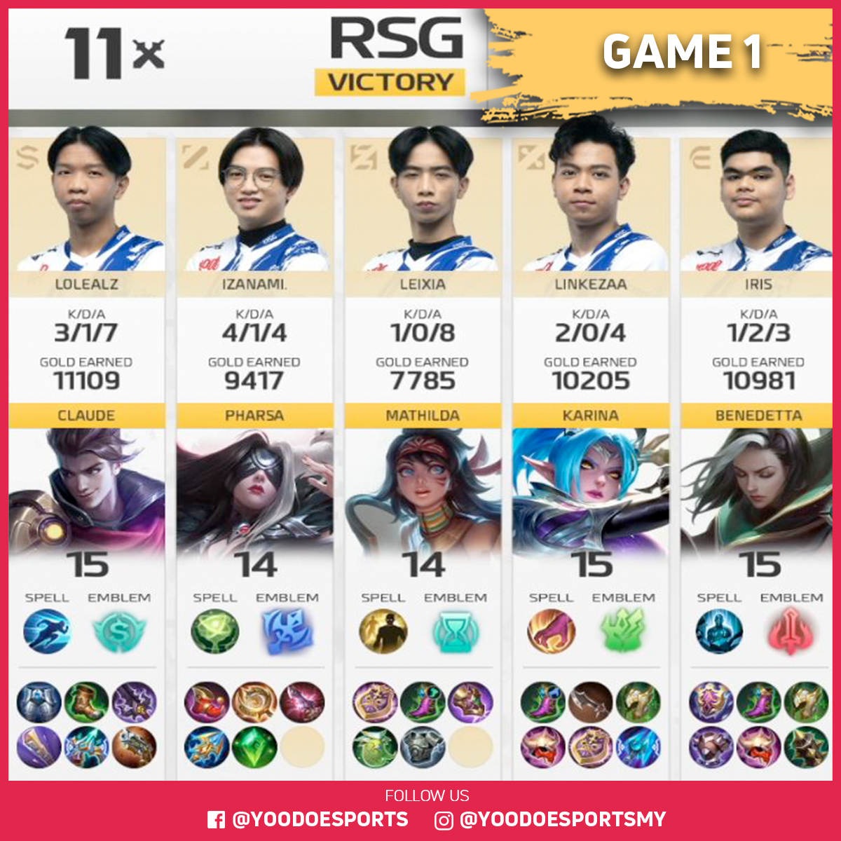 Yoodo Esports - 🏆⚔️ MPL MY SEASON 10 PLAYOFFS DAY 1 🏆⚔️... | Facebook