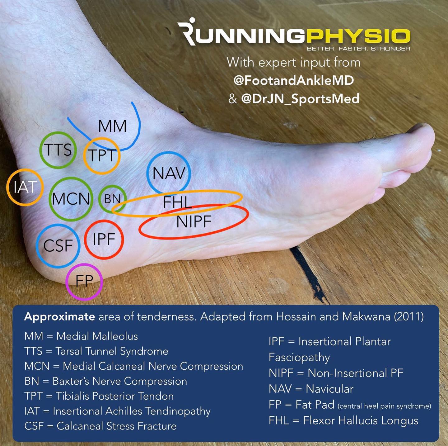 Ortho-Pics - Lower limb measurements | Facebook