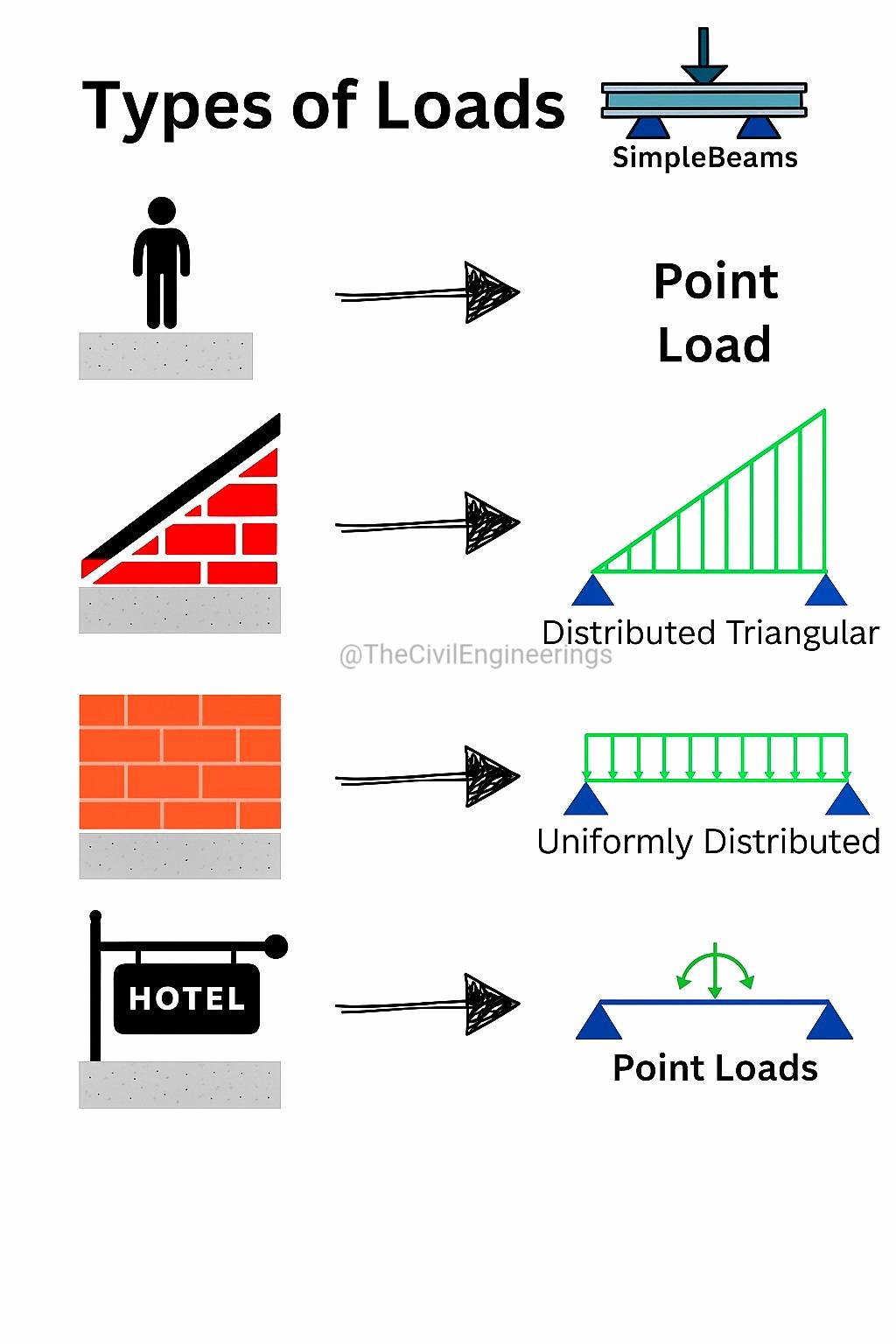 The Civil Engineering added a new... - The Civil Engineering