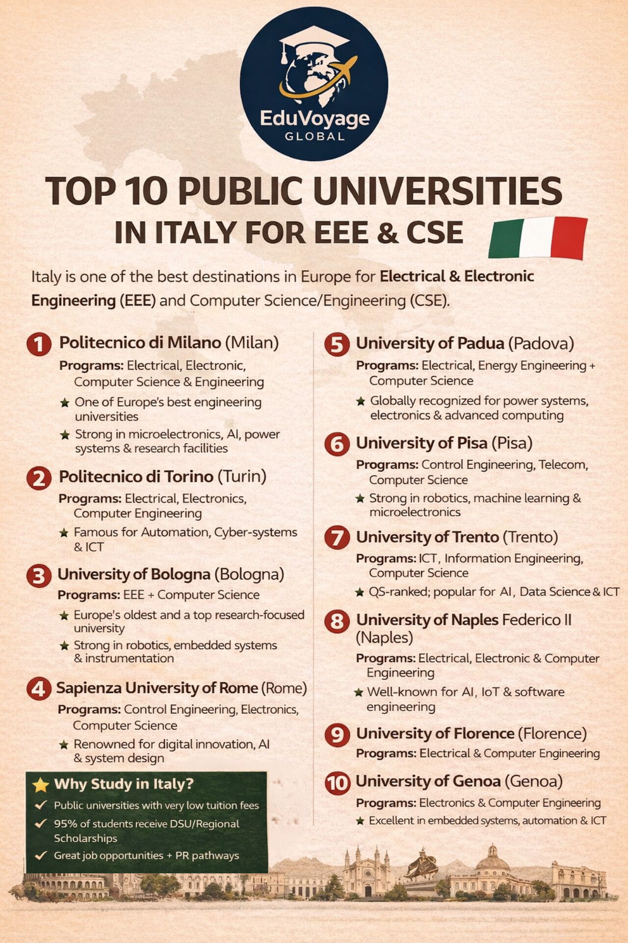 EduVoyage - Top 10 Public Universities in Italy for EEE & CSE Italy is ...