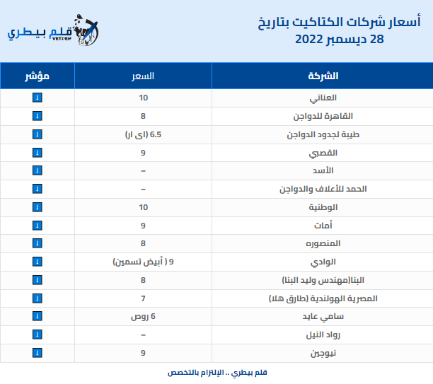 قلم - ارتفاع أسعار شركات الكتاكيت اليوم 28-12-2022 تابع الأسعار على ...