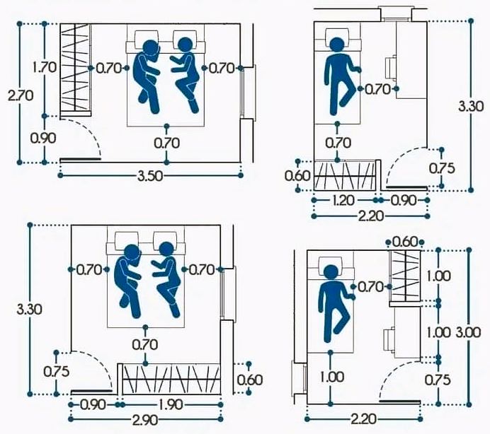 El - Ejemplos de distribución en un dormitorio | Facebook