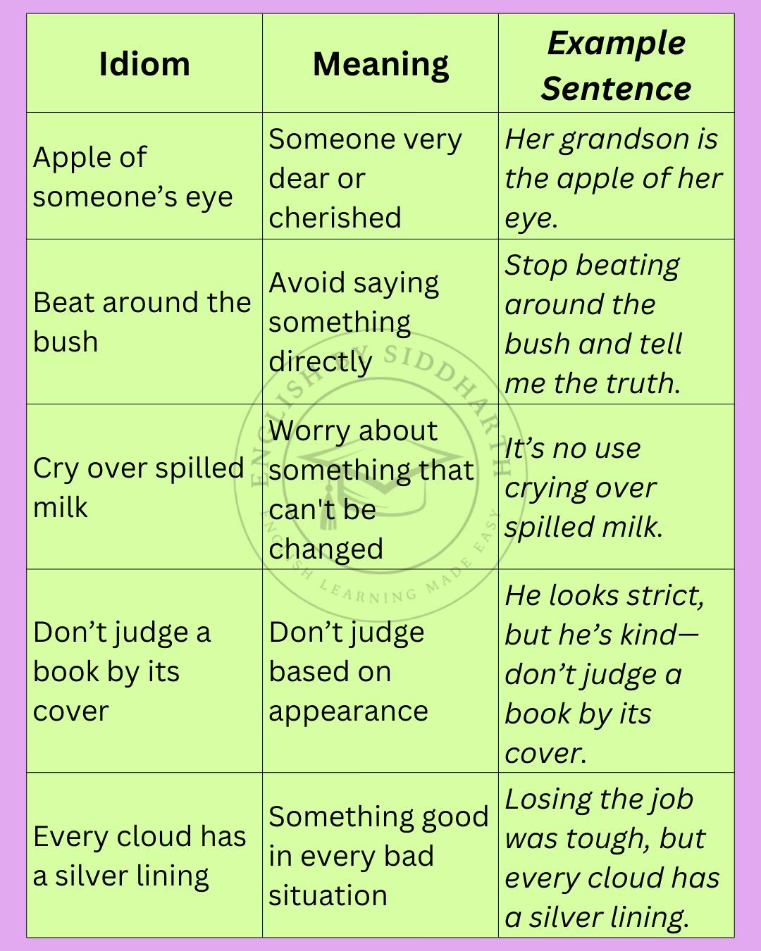 English by Siddharth added a new photo. - English by Siddharth