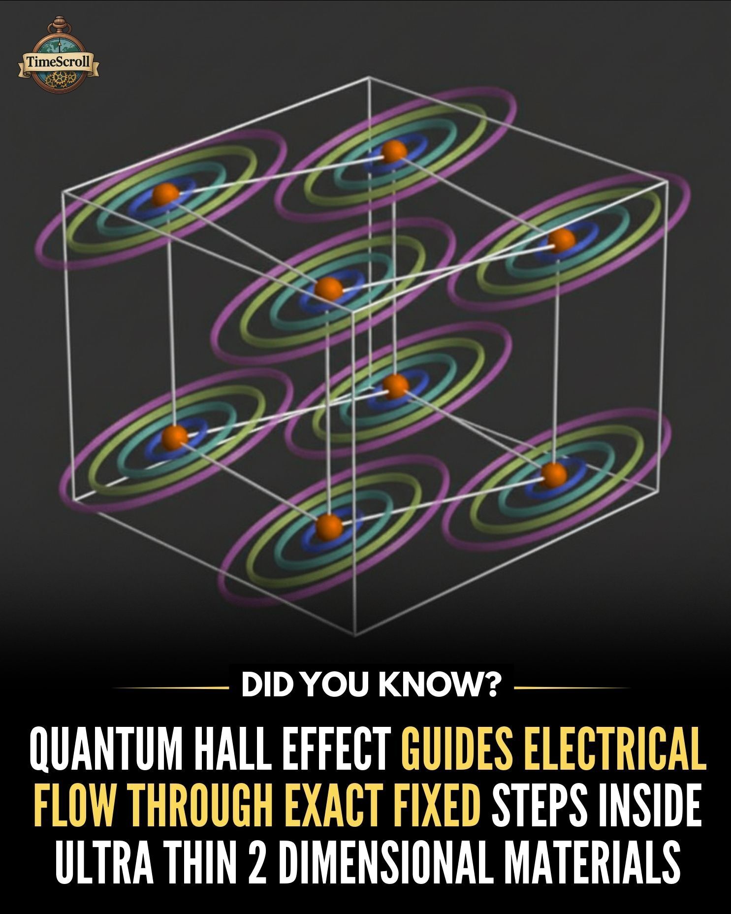 TimeScroll - Quantum Hall Effect is one of the most surprising ...