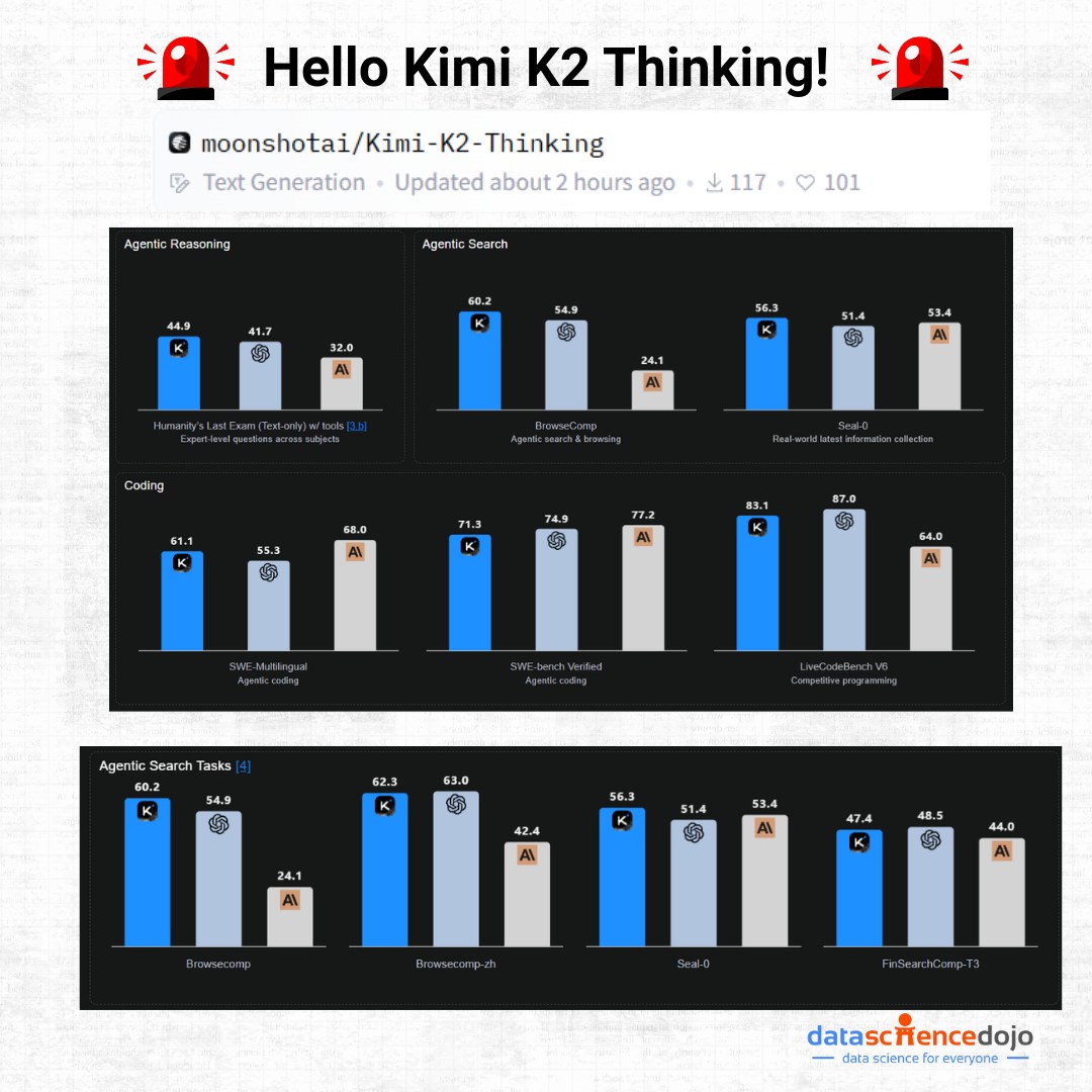Data - 📢 Hello Kimi K2 Thinking — a new look inside how models reason ...