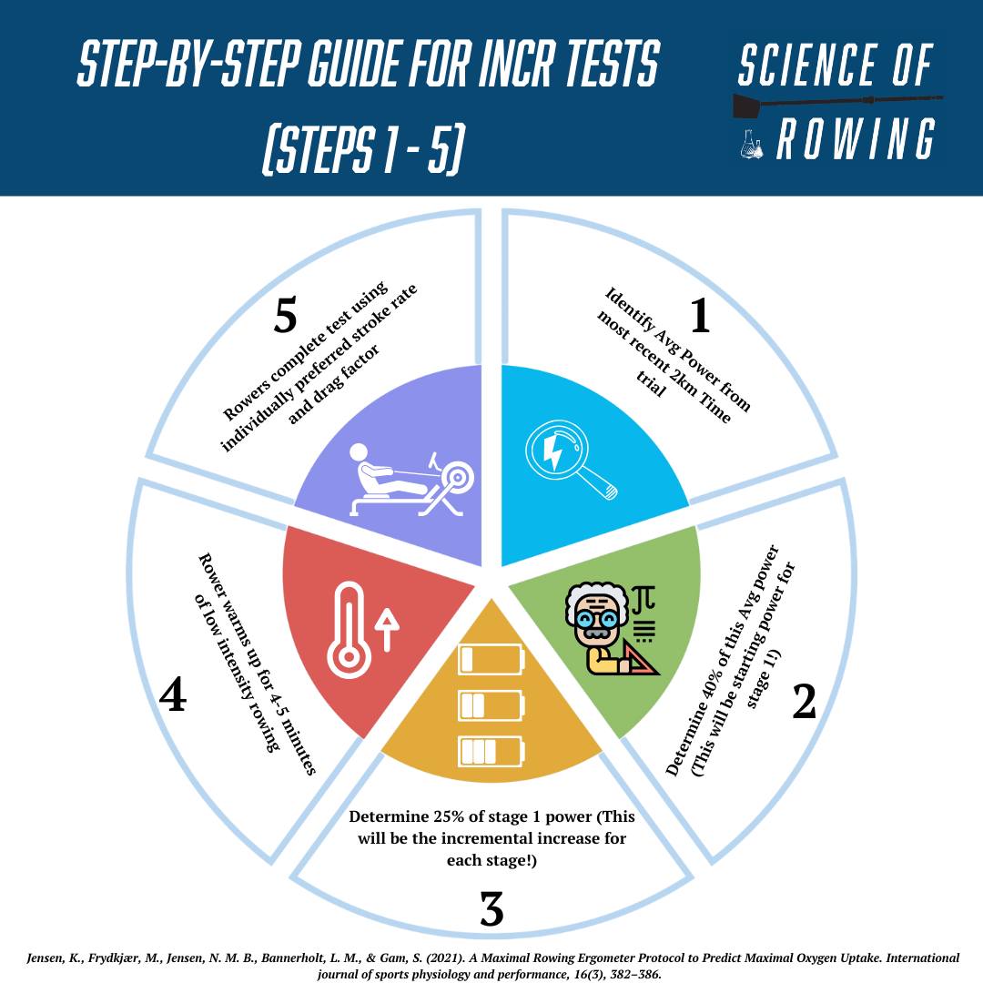 Here is a step by step breakdown of... - Science of Rowing