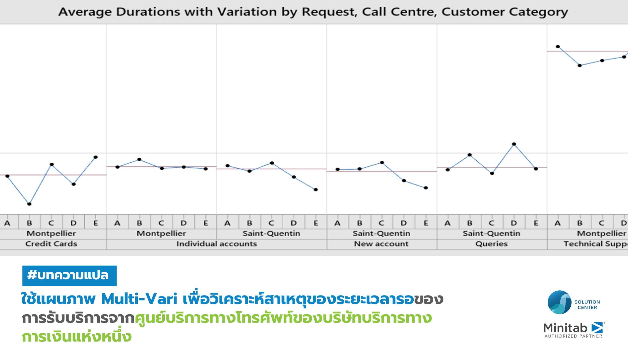 Minitab - #บทความแปล จาก #MinitabBlog : แผนภาพ Multi-vari Chart ...