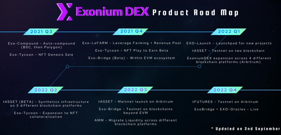 Exoniumdex | Hong Kong Hong Kong