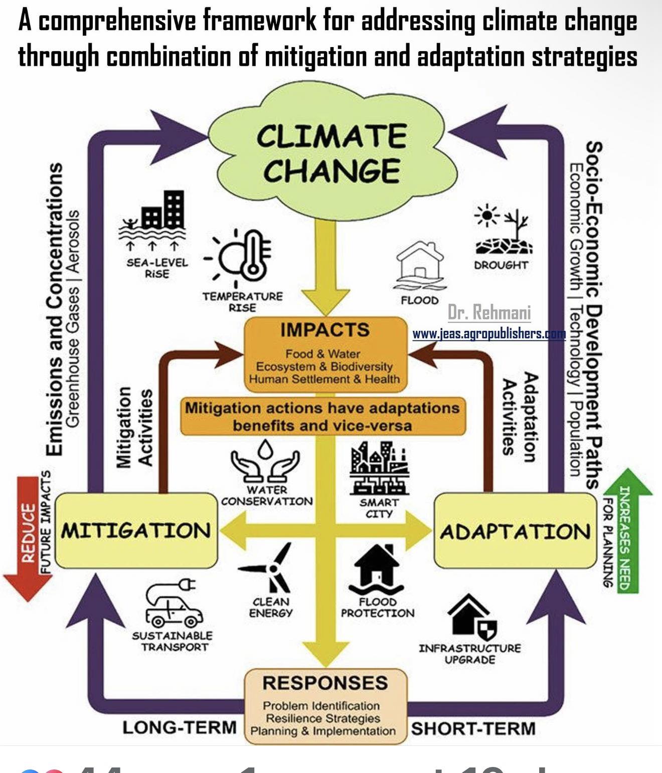 The Climate Realism Community | A comprehensive framework for ...