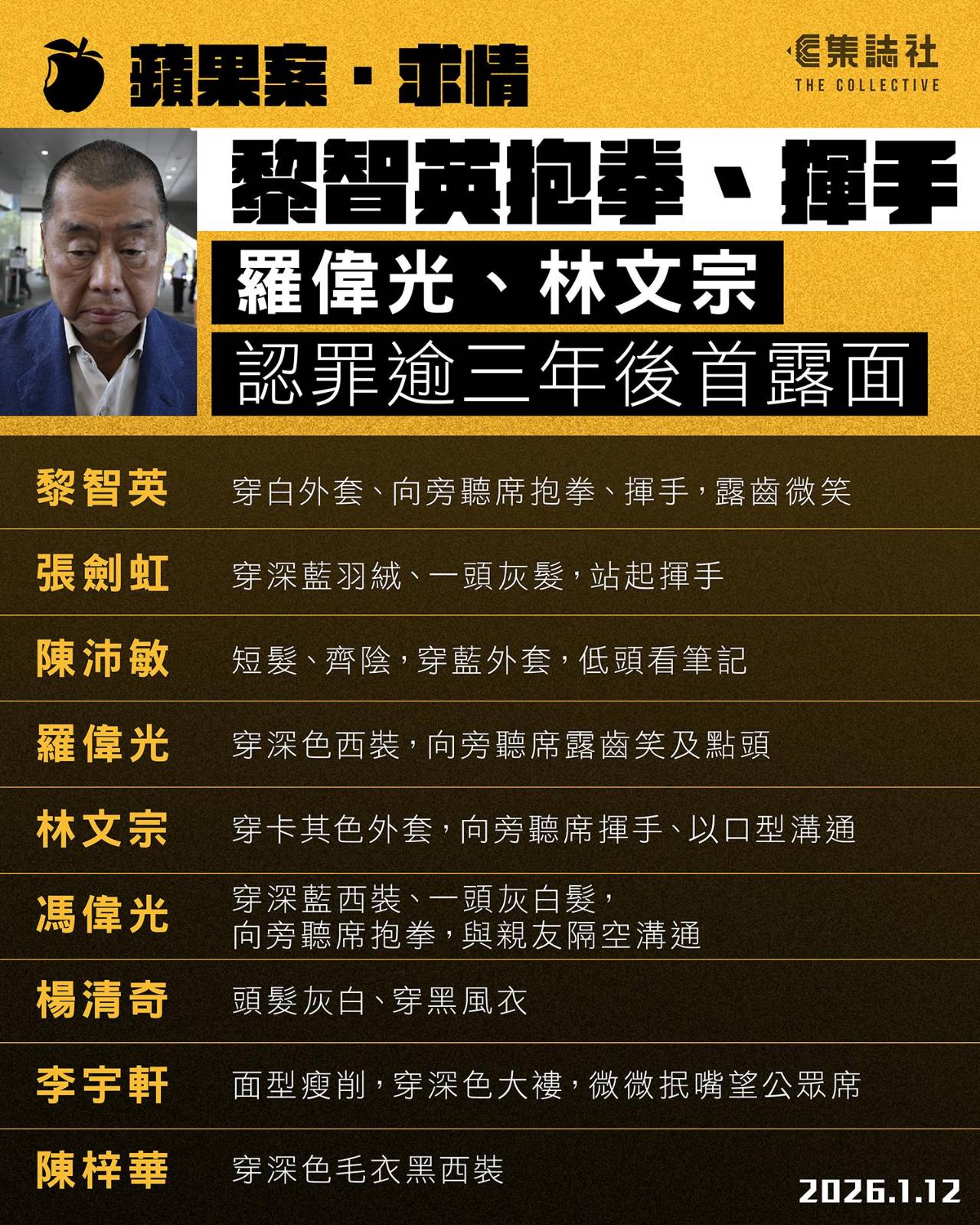 集誌社 - 蘋果案．求情｜黎智英抱拳、揮手 羅偉光、林文宗 認罪逾三年後首露面 全文：https://bit.ly/4qp3ZX6 前壹傳媒 ...