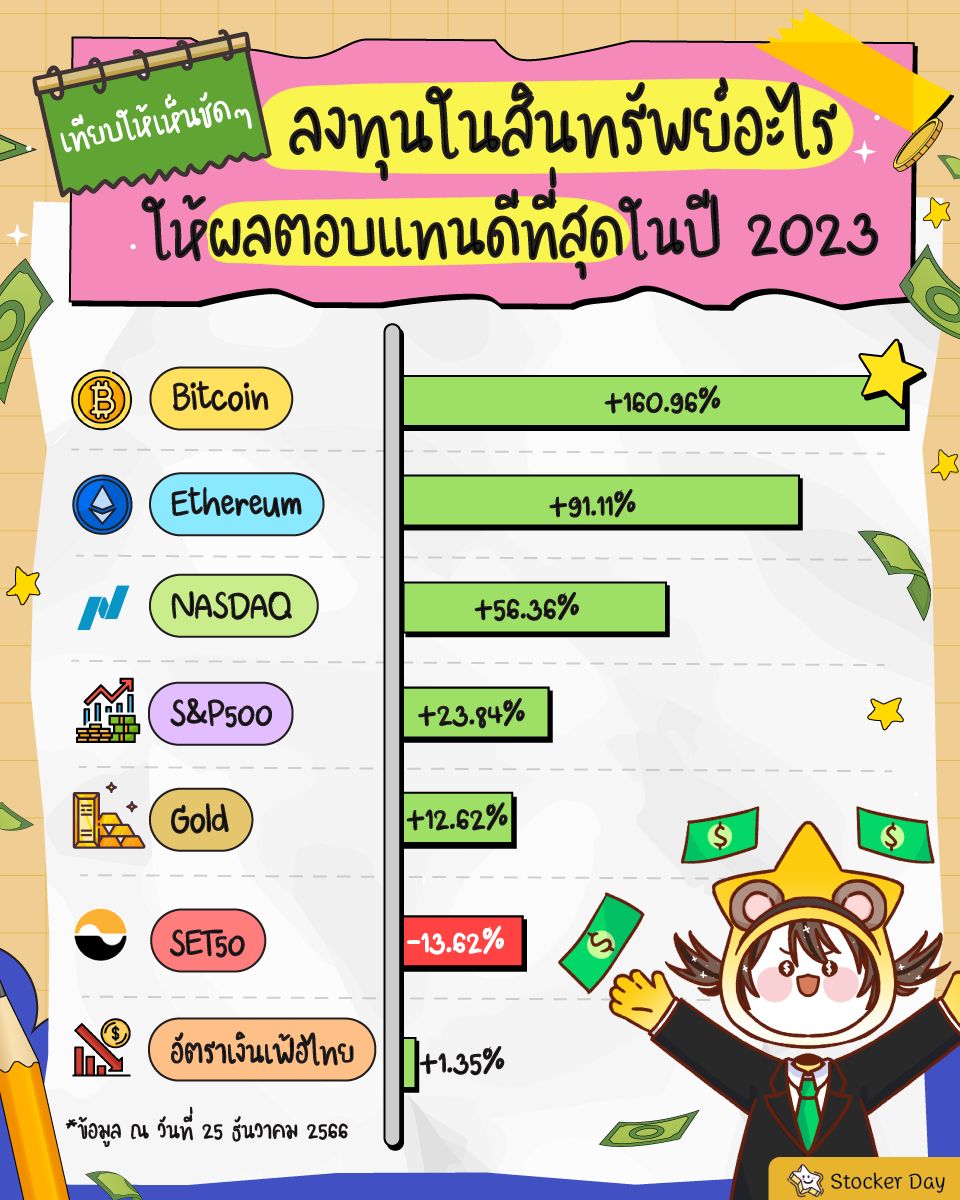 Stocker Day - เทียบให้เห็นชัด ๆ... | Facebook