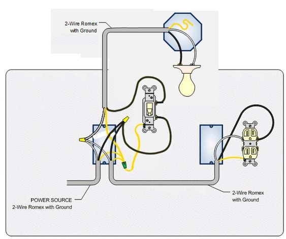 How its Works | A typical wiring setup for a light switch and an outlet ...