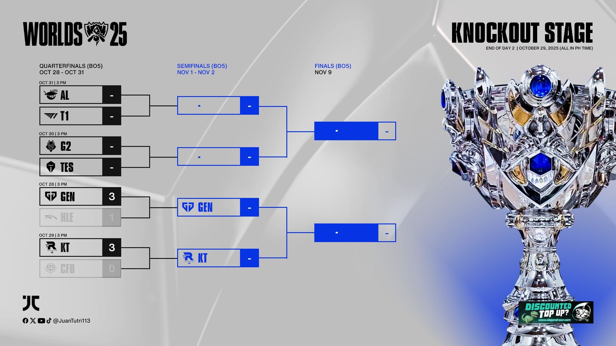 JC - The bracket for Worlds 2025 Knockout Stage before we begin Day 3 ...