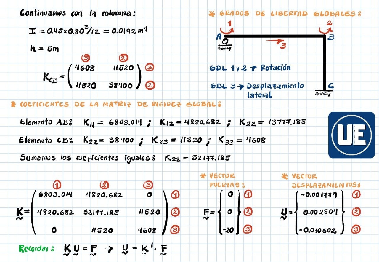 UNIENSEÑA - UNIENSEÑA added a new photo.