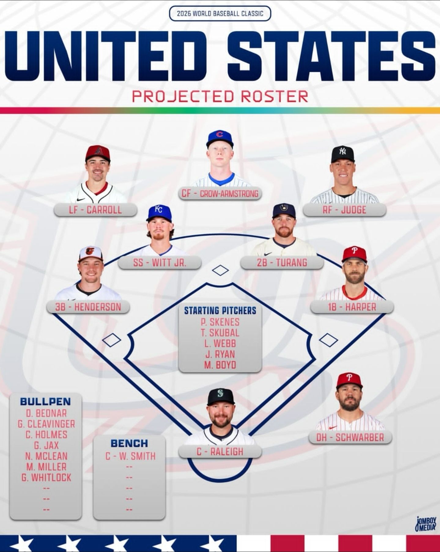 Deportesnoticia - Con la confirmación de Bryce Harper 🇺🇸 para el WBC ...