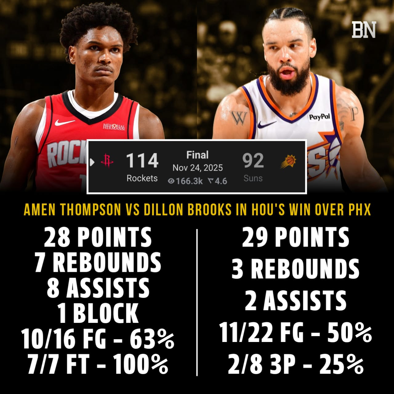 🏀 NBA SCORES RECAP 📅 November 24,... - Basketball Network | Facebook