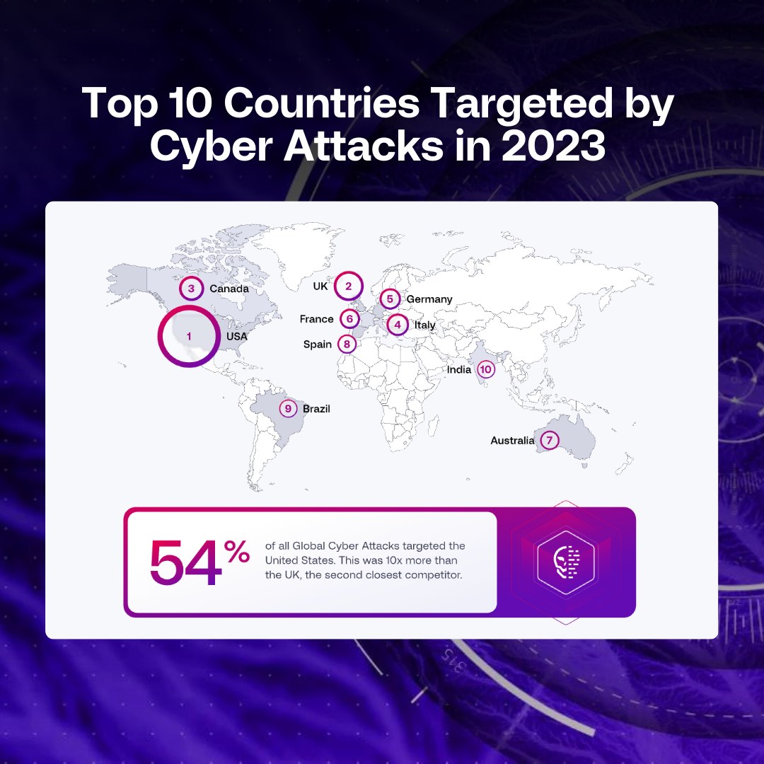SentinelOne - 👿 This graphic from our WatchTower...