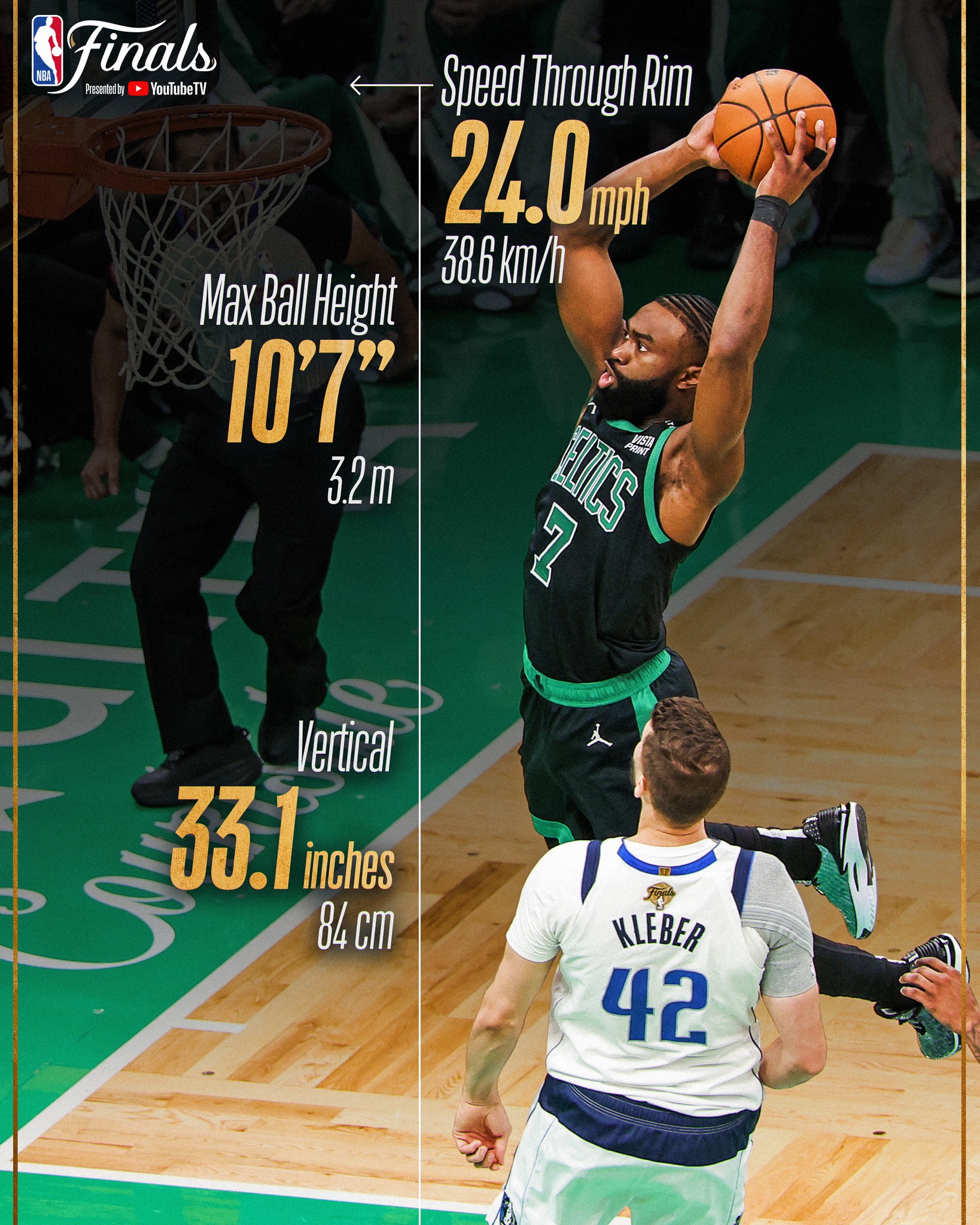 NBA Philippines - The numbers behind two memorable plays... | Facebook
