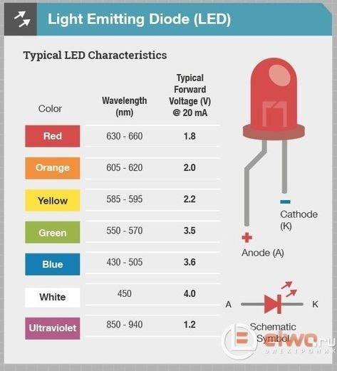 Typical LED characteristics - Electrical Technology | Facebook
