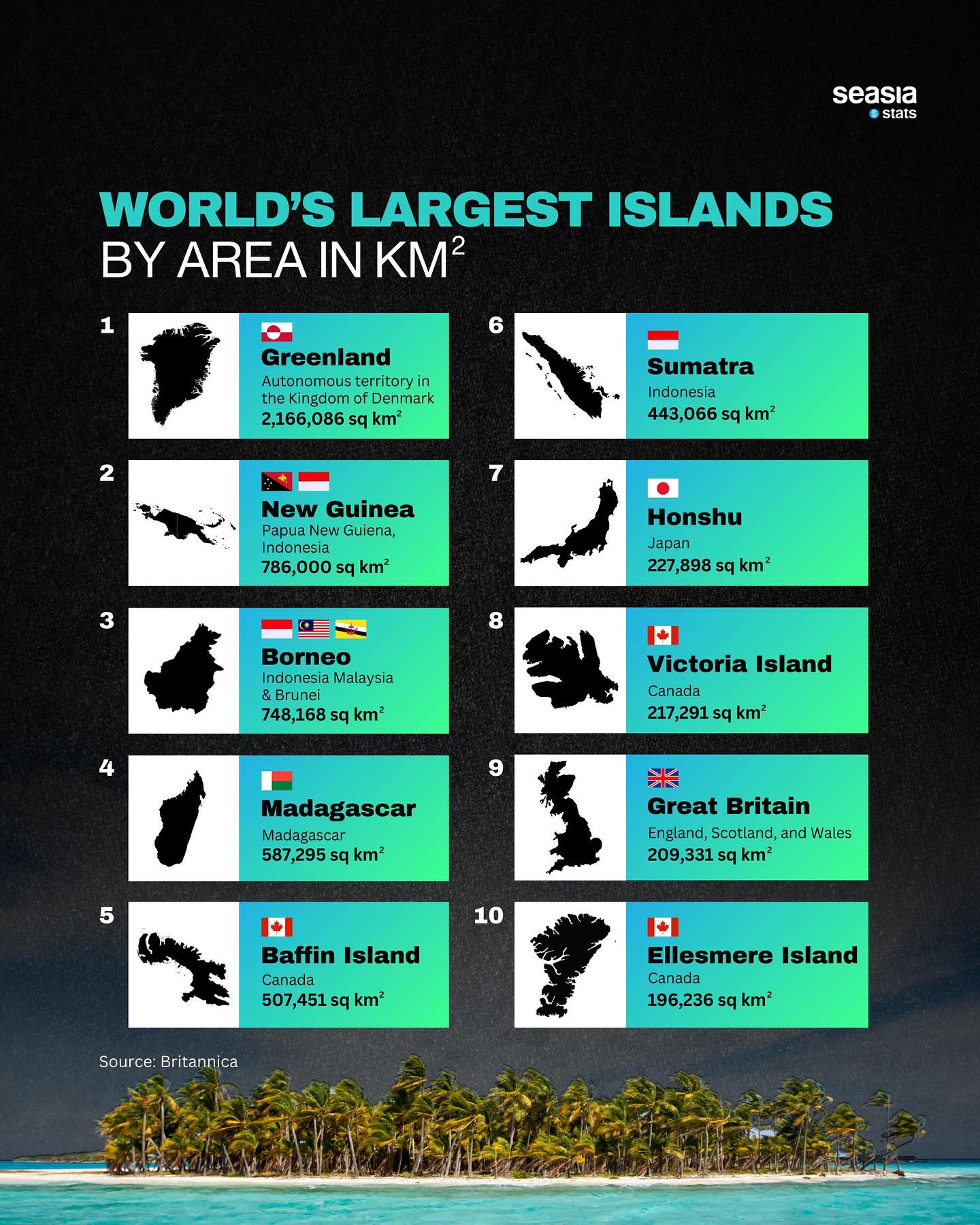 Seasia - The World’s Largest Islands: Southeast Asia Dominates the Top ...