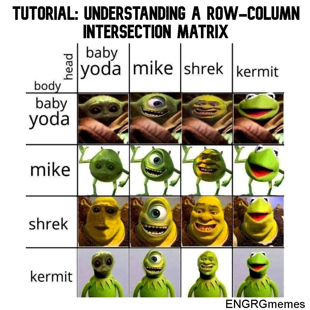 ENGRG MEMEs - Thanks to this tutorial for adding additional images to ...
