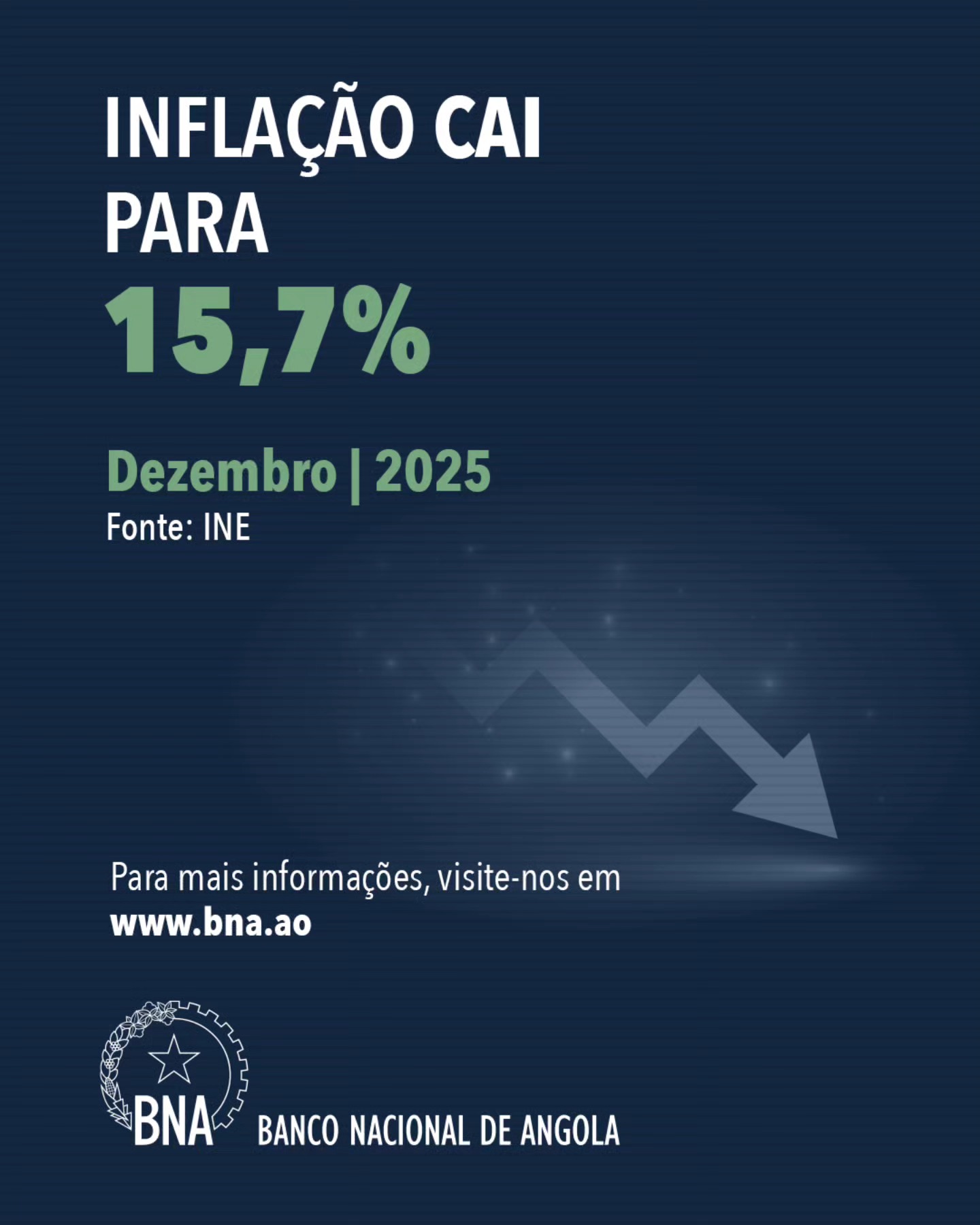 Banco Nacional de Angola- BNA | Luanda