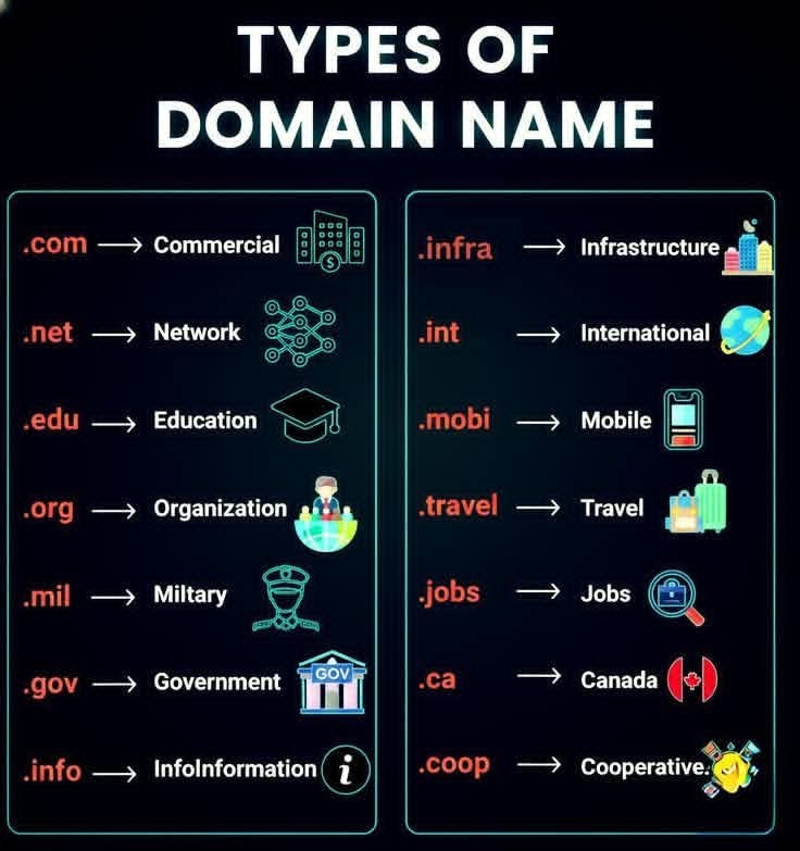 Flutter.dev | Different types of Domain | Facebook