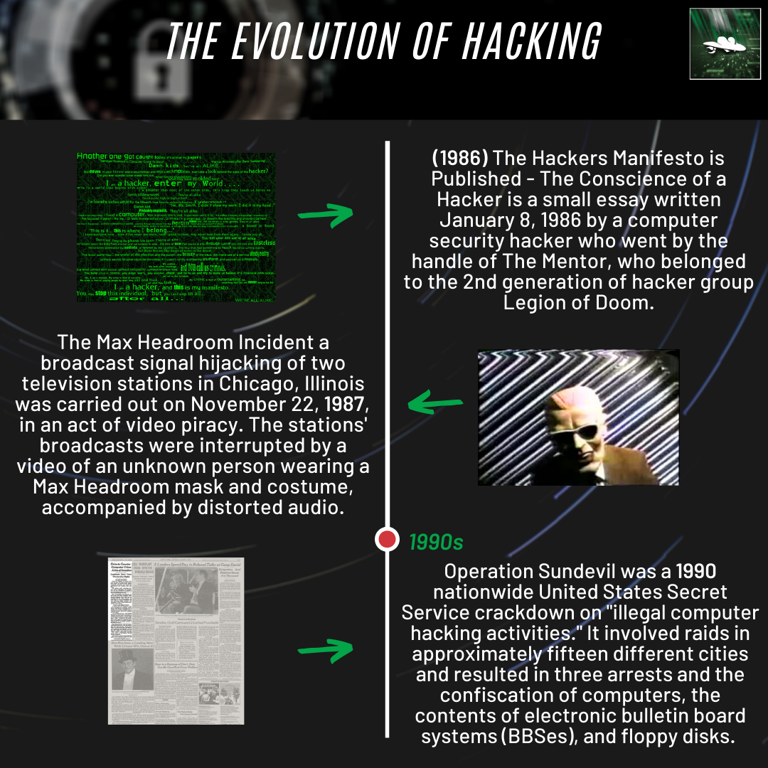 The Evolution of Hacking The... - Black Hat Ethical Hacking